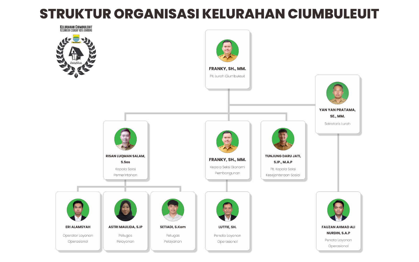 Struktur Organisasi Kelurahan Ciumbuleuit